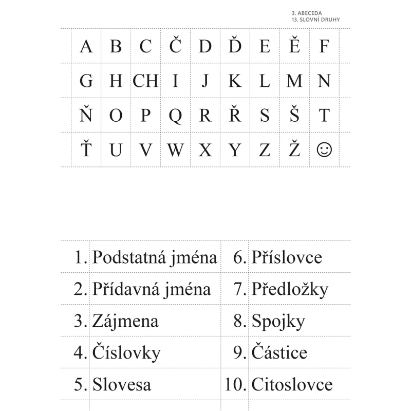 SOUBOR KARET pro výuku českého jazyka ve 2. ročníku