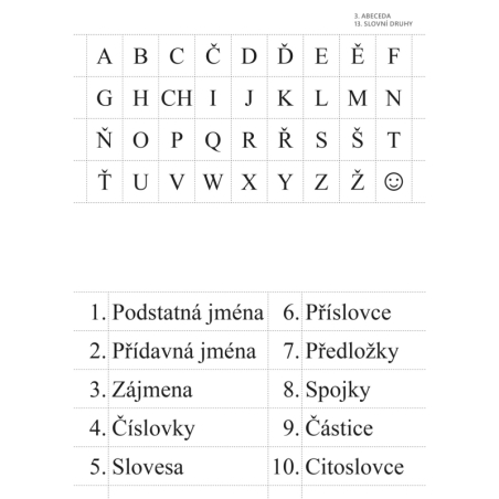 SOUBOR KARET pro výuku českého jazyka ve 2. ročníku